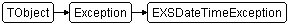 EXSDateTimeException