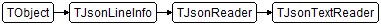 TJsonTextReader