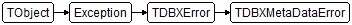 TDBXMetaDataError