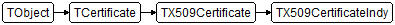TX509CertificateIndy