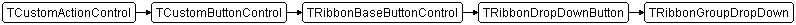 TRibbonGroupDropDown
