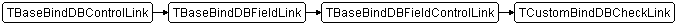 TCustomBindDBCheckLink