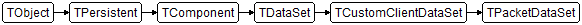 TPacketDataSet