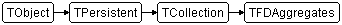 TFDAggregates