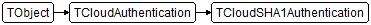 TCloudSHA1Authentication