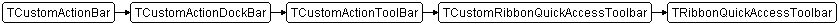 TRibbonQuickAccessToolbar
