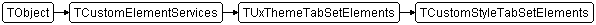TCustomStyleTabSetElements