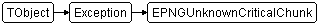 EPNGUnknownCriticalChunk