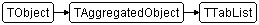 TTabList