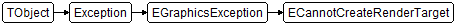 ECannotCreateRenderTarget