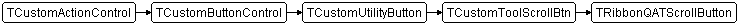 TRibbonQATScrollButton