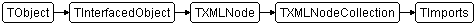 TImports
