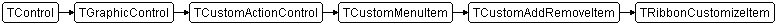 TRibbonCustomizeItem