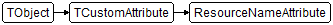 ResourceNameAttribute