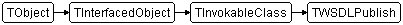 TWSDLPublish