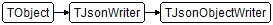 TJsonObjectWriter