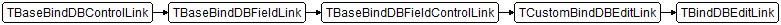 TBindDBEditLink
