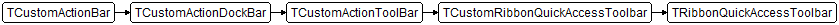 TRibbonQuickAccessToolbar