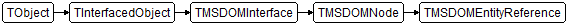 TMSDOMEntityReference