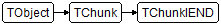 TChunkIEND