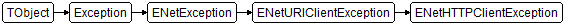 ENetHTTPClientException