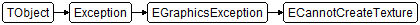 ECannotCreateTexture