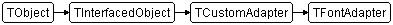 TFontAdapter