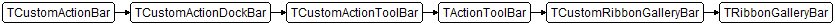TRibbonGalleryBar