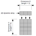 Thumbnail for version as of 15:25, 19 October 2011
