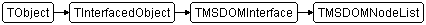 TMSDOMNodeList