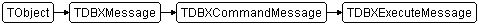 TDBXExecuteMessage