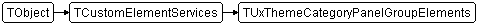 TUxThemeCategoryPanelGroupElements