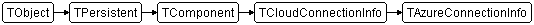 TAzureConnectionInfo