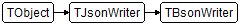 TBsonWriter