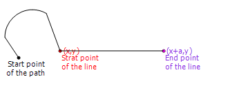 FMXTypesTPathDataHLineToRel.PNG
