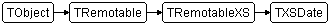 TXSDate