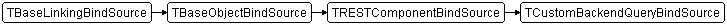 TCustomBackendQueryBindSource