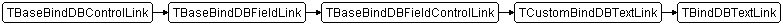 TBindDBTextLink