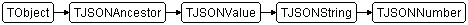 TJSONNumber