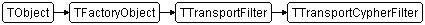 TTransportCypherFilter
