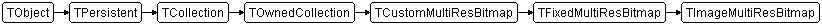 TImageMultiResBitmap