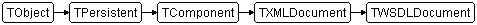 TWSDLDocument