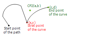 FMXTypesTPathDataSmoothCurveTo.PNG