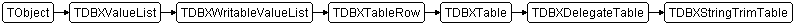 TDBXStringTrimTable