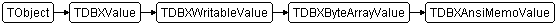 TDBXAnsiMemoValue