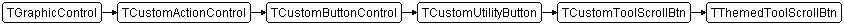 TThemedToolScrollBtn