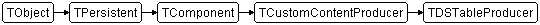TDSTableProducer