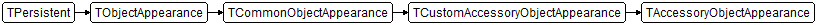 TAccessoryObjectAppearance