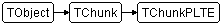 TChunkPLTE