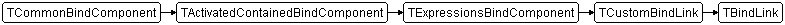 TBindLink